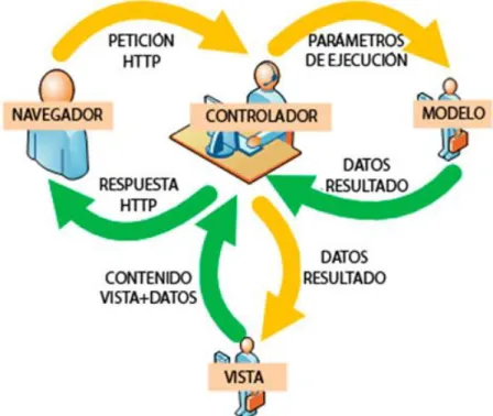 Figura 2: Función de Patrón de Software: https://seguinfo.wordpress.com 