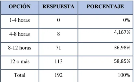 Tabla 16: Tiempo para tramitar su permiso 