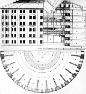 Fig. 10  Plano de un Modelo Panóptico