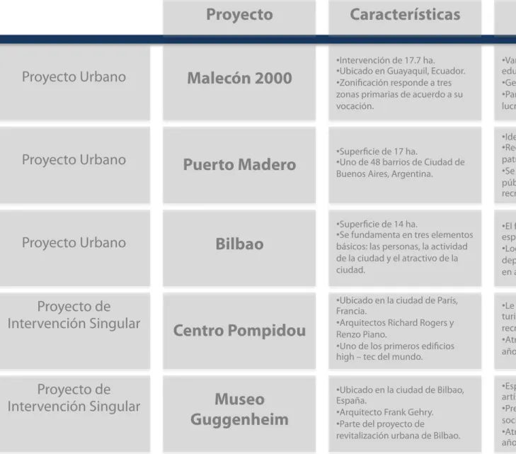 Cuadro 1. Resumen Estado de la Cuestión 	  