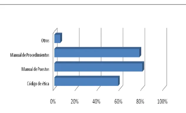 GRÁFICO N° 3 