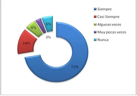 GRÁFICO N° 5 