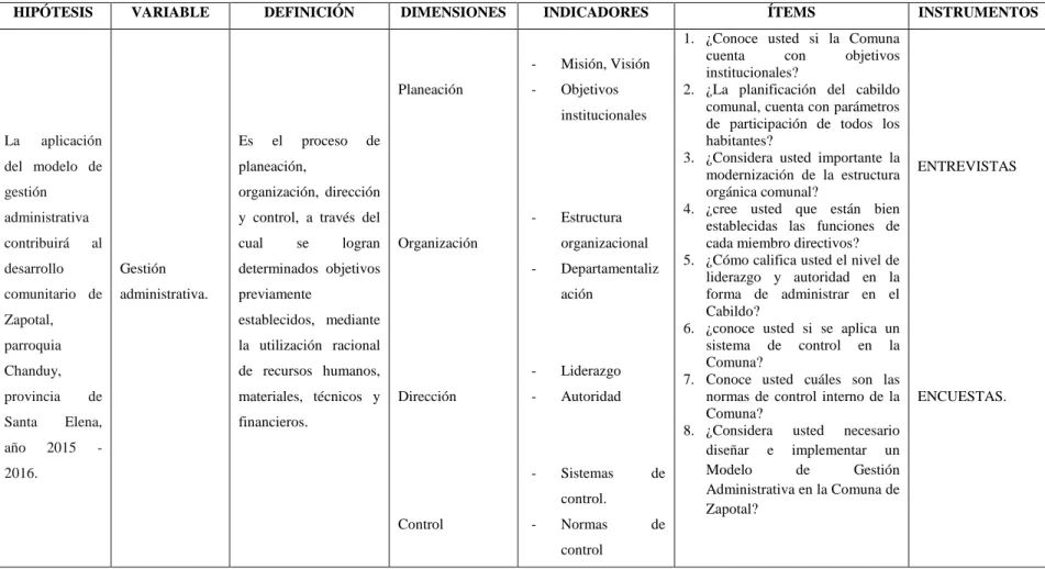 CUADRO No 1: Operacionalización de la Variable  Independiente 