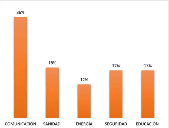 Gráfico 8: INFRAESTRUCTURA DE LA PARROQUIA 
