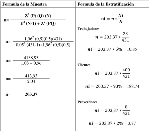 Cuadro 4: Estratificación de la muestra 