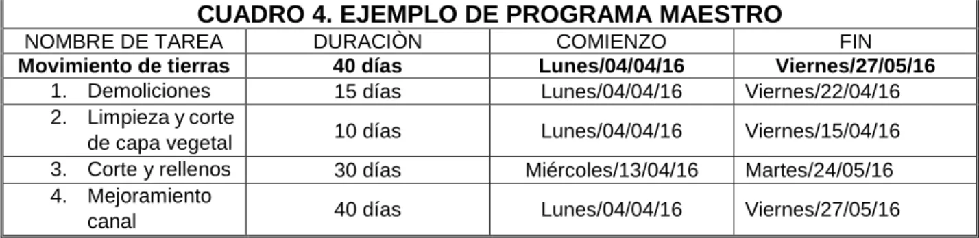 CUADRO 4. EJEMPLO DE PROGRAMA MAESTRO