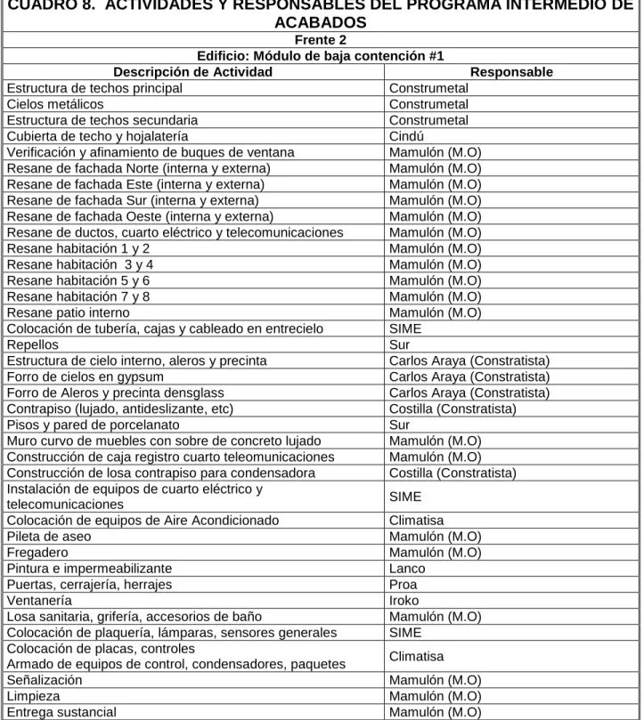 CUADRO 8.  ACTIVIDADES Y RESPONSABLES DEL PROGRAMA INTERMEDIO DE  ACABADOS