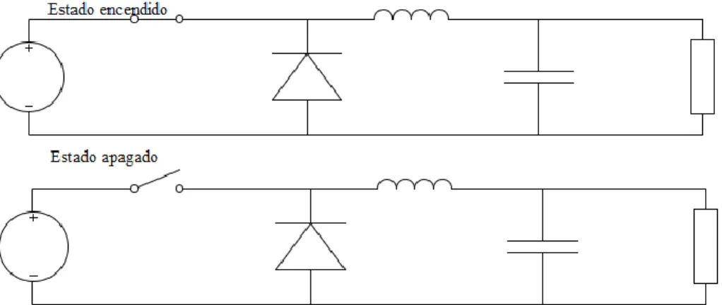 Figura 7. Principio de funcionamiento en modo continúo del convertidor reductor. [22] 