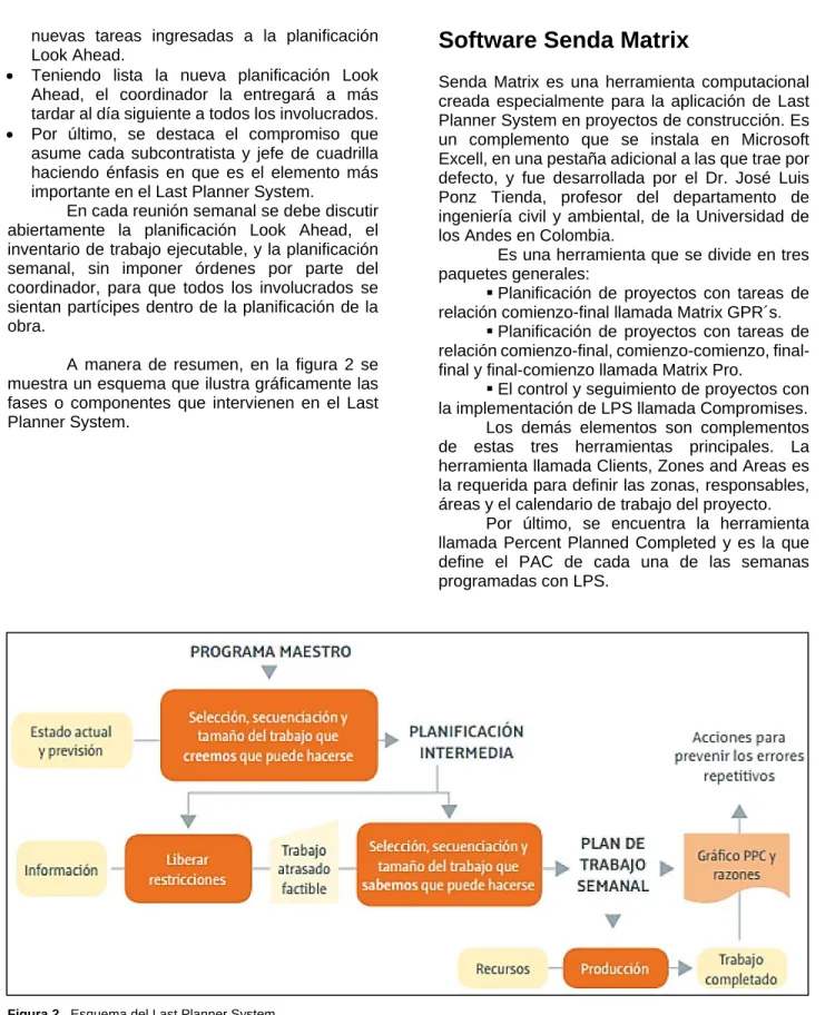 Figura 2.  Esquema del Last Planner System 
