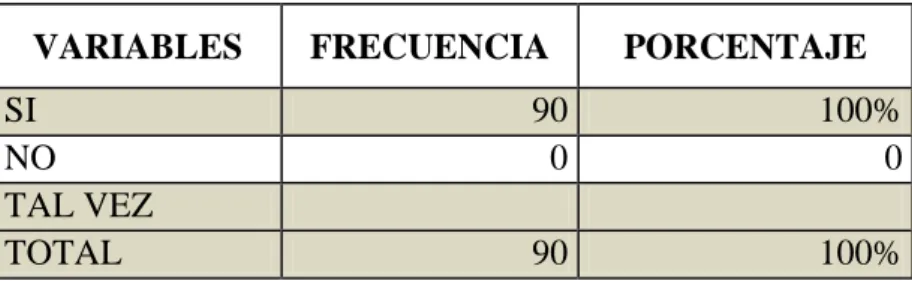 Gráfico 1 