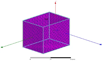 Figure 3. 13 Boundary condition in HFSS at the bounding box at sphere model at 1 GHz 
