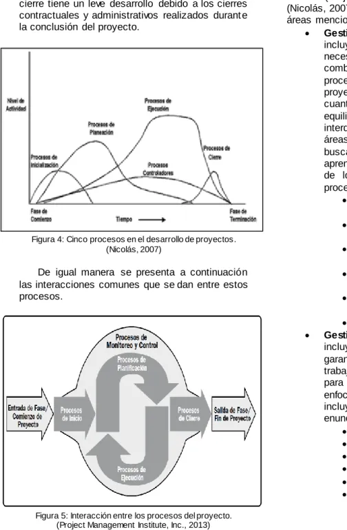 Figura 4: Cinco procesos en el desarrollo de proyectos. 