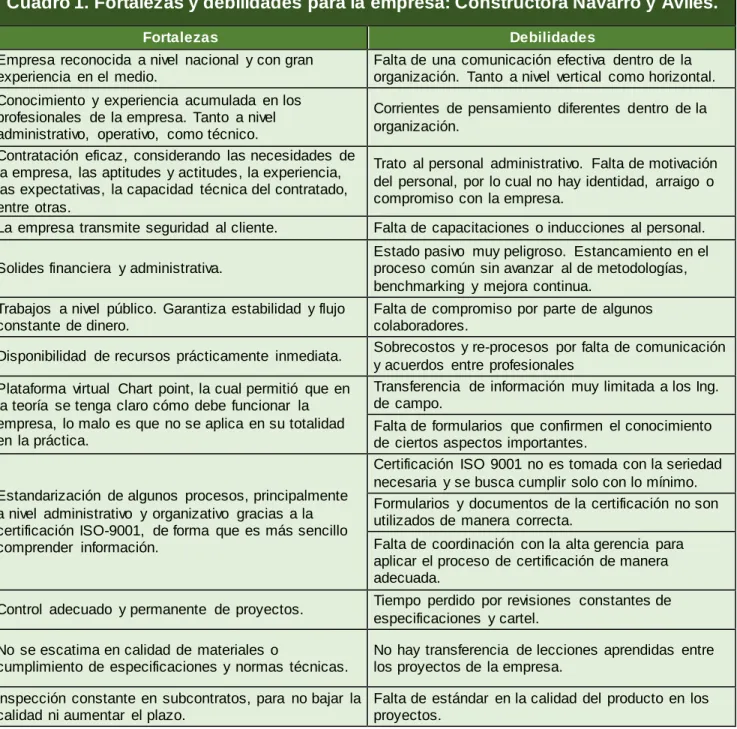Cuadro 1. Fortalezas y debilidades para la empresa: Constructora Navarro y Avilés. 