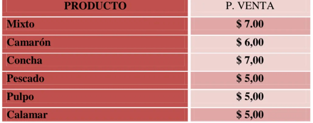 CUADRO 9 PRECIO  