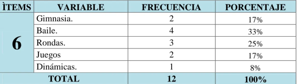 Tabla Nº 6. Técnicas de ritmo y expresión corporal.  