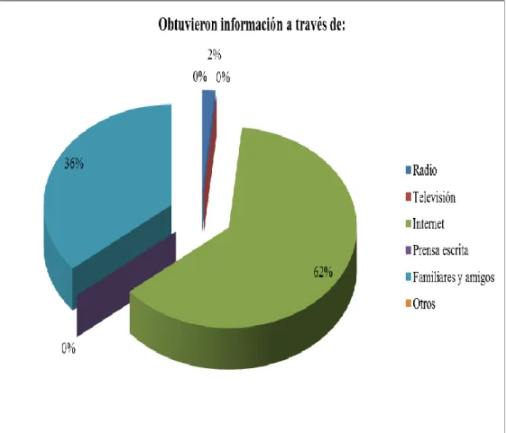 GRÁFICO 17  Información del lugar a través de: 
