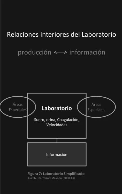 Figura 7: Laboratorio Simplificado 