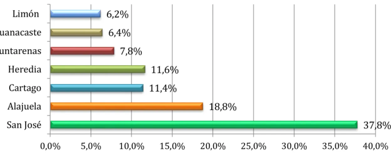 Gráfico No. 5.2 