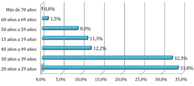 Gráfico No. 5.3  