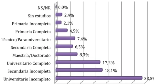 Gráfico No. 5.6  