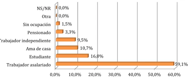 Gráfico No. 5.7  