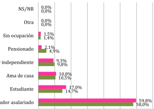Gráfico No. 5.8  