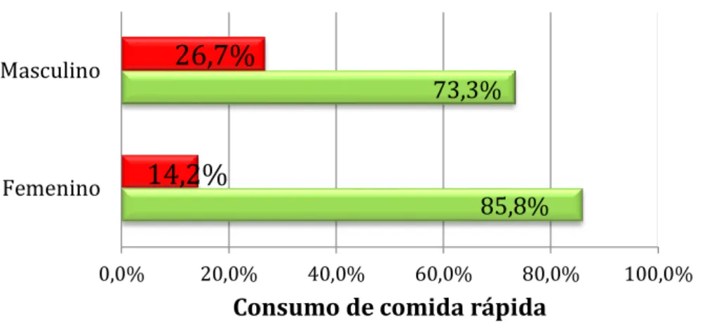 Gráfico No. 5.10  