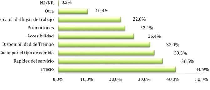 Gráfico No. 5.12   