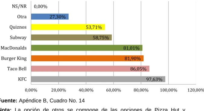 Gráfico No. 5.14  