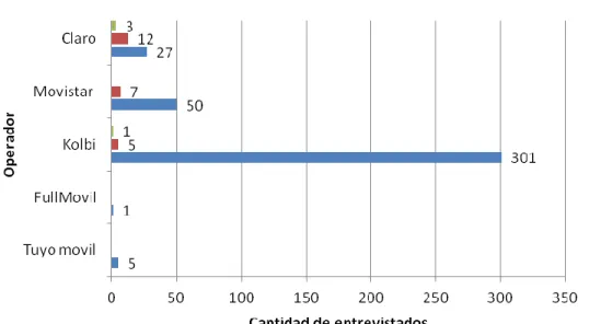 Gráfico 5.10 