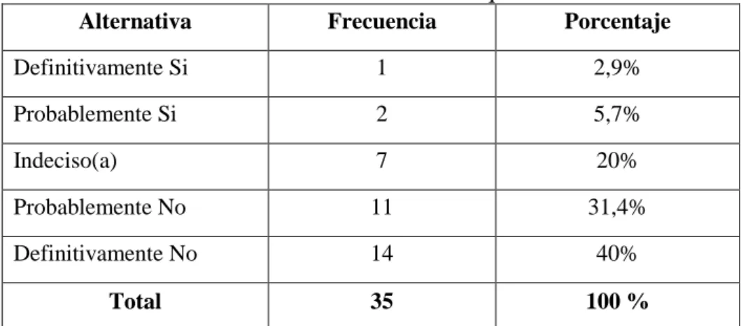 TABLA No 6: Niveles Jerárquicos 