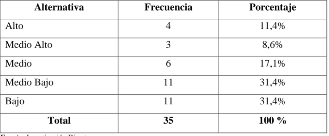 TABLA No 8: Nivel de Comunicación 