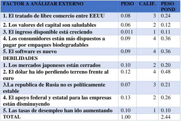 TABLA  5 Matriz MEFE 