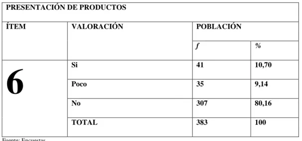 TABLA 14 Presentación de los productos 