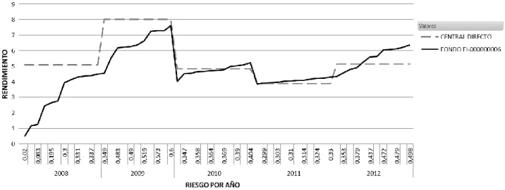 Gráfico Nº 16. 