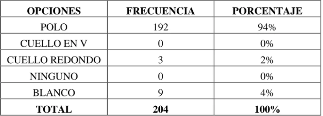 Tabla 6: Modelos de camisetas 