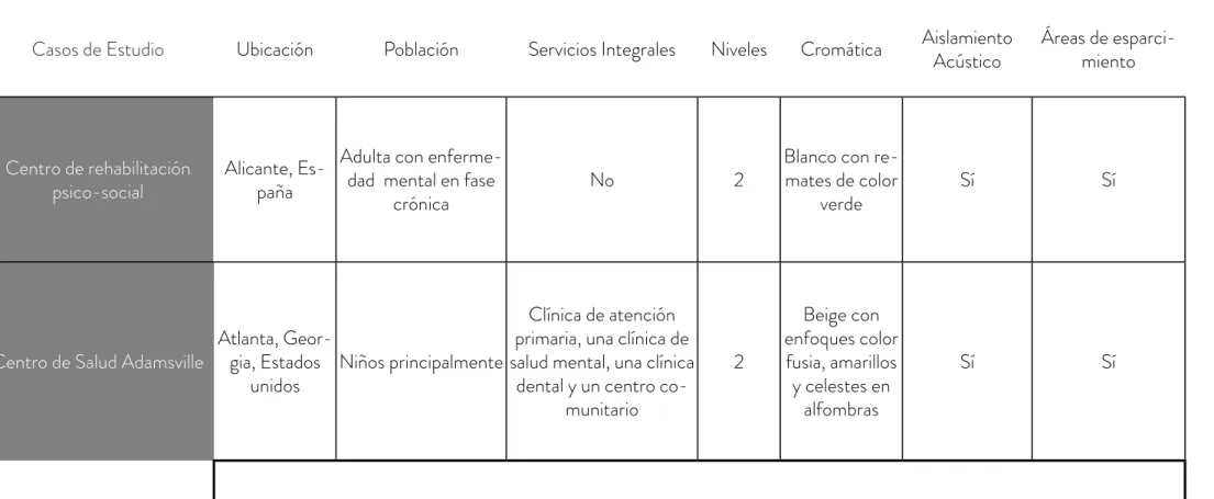 Tabla 2. Comparación de casos de estudio