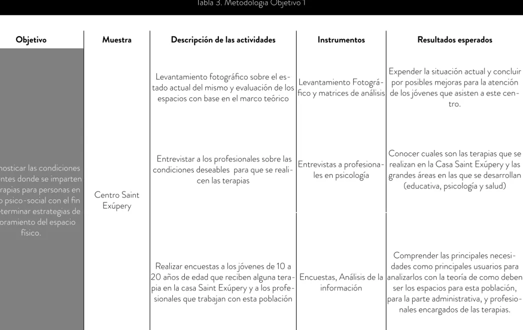 Tabla 3. Metodología Objetivo 1