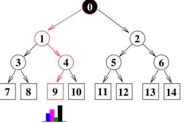 Figure 3.3: Prediction process for a decision tree. The processing path of a data point is marked in red.