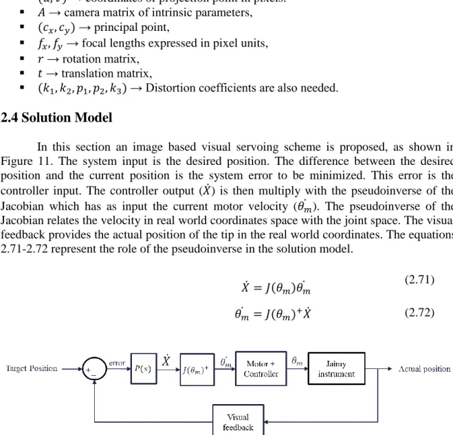 Figure 11. Image-based visual servoing of the JAIMY TM . 