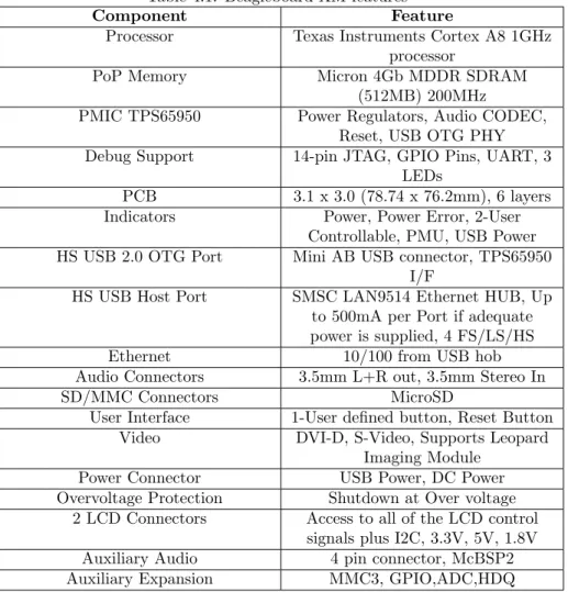 Table 4.1: Beagleboard XM features 2