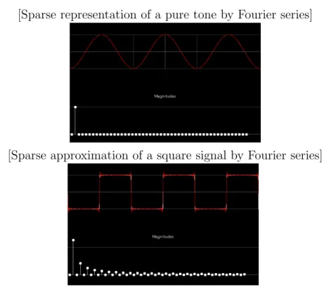 Figure 2.6: Images generated by applet in http://www.falstad.com/fourier/
