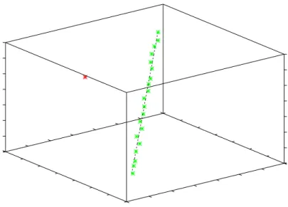 Figure 3.2: 1-dimensional manifold embedded in R 3