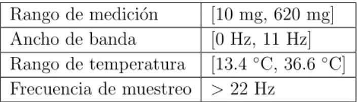 Tabla 4.1: Caracter´ısticas del sensor [14]
