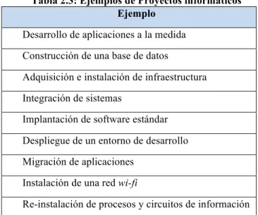 Tabla 2.3: Ejemplos de Proyectos informáticos  Ejemplo 