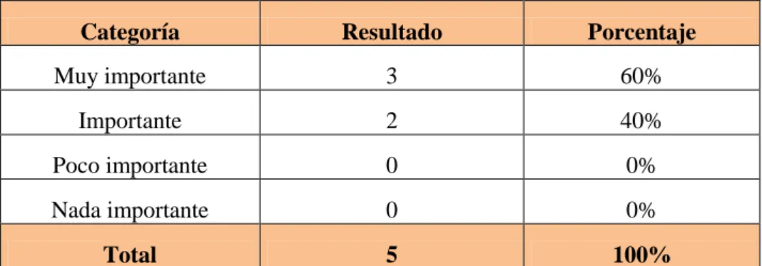 TABLA No. 4 INCOP 