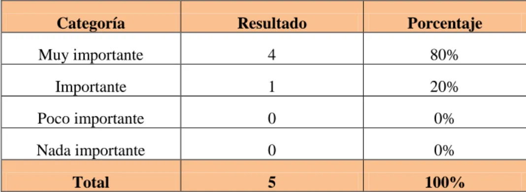 TABLA No. 5 ESIGEF 