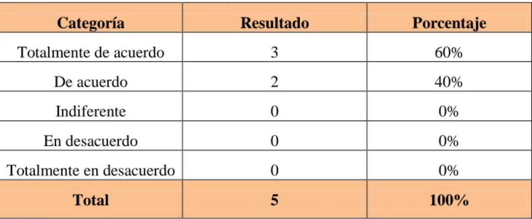 TABLA No. 7 Manual de políticas 