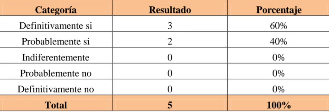 TABLA No. 11  Comunicación 