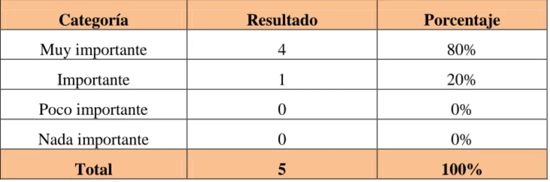TABLA No. 12  Control Previo 